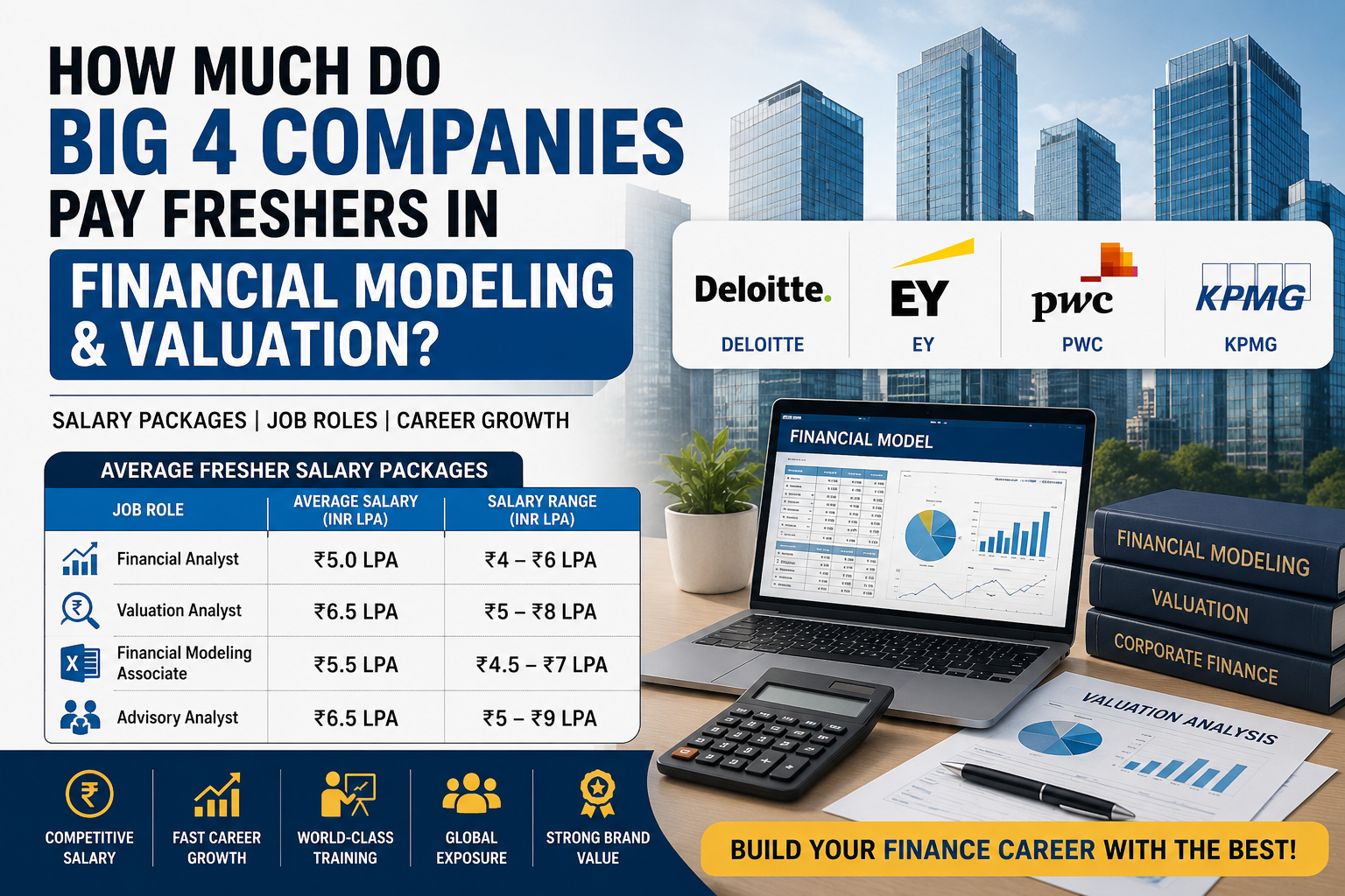Big 4 Salary Packages for Financial Modeling & Valuation Freshers 2026